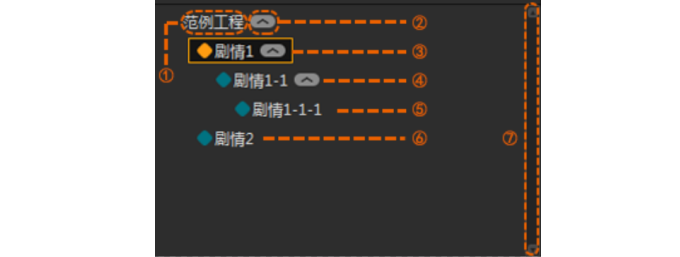 简单认识剧情栏界面