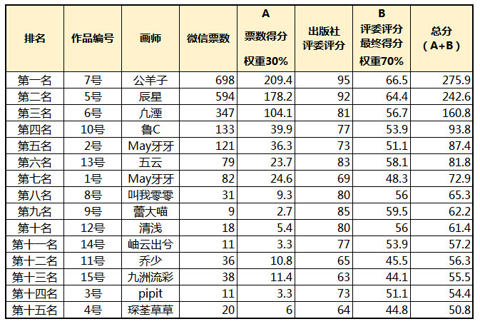 排名前十小说_排名前十微信头像图片(2)