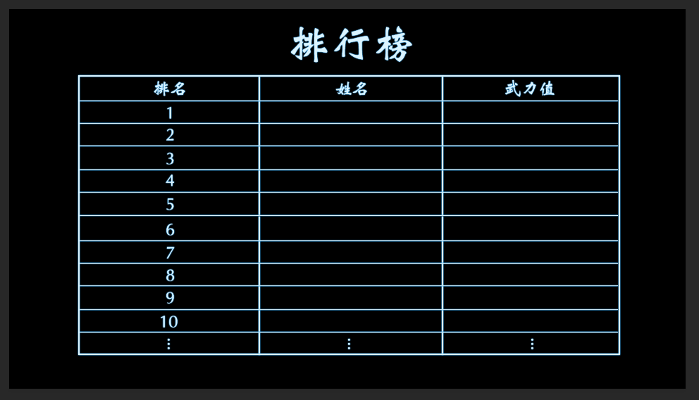 如何制作排行榜